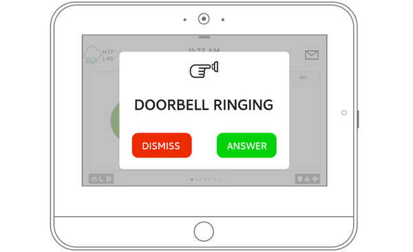 IQ5 Hub Doorbell Ringing popup with Dismiss and Answer buttons