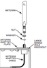 Honeywell gsm anthb alarmnet gsm antenna for vista gsm