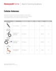 Honeywell Cellular Antennas - Data Sheet 2018