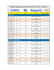 PowerG/PowerG+ Battery Replacement Chart - Dated 5/2025