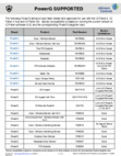 Qolsys IQ Panel - Compatible RF Devices Ver. 4.6 - Dated 07/01/25