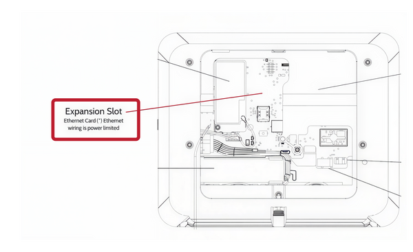 IQ Panel 5 interior diagram with the expansion slot for the Ethernet card highlighted