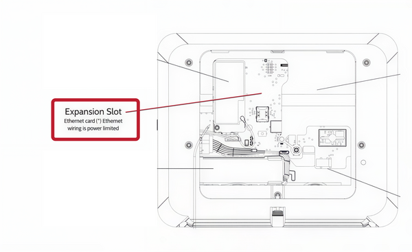 IQ5 NS interior diagram with the expansion slot for the Ethernet card highlighted