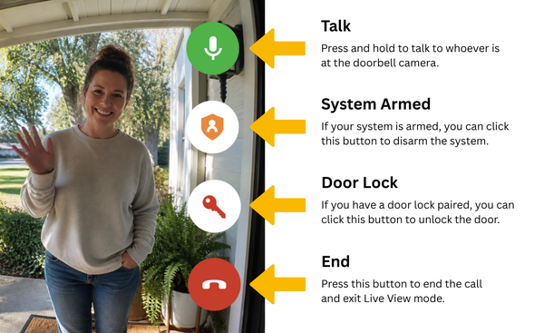 IQ5 Hub Live Answer screen showing the Talk, System Armed, Door Lock, and End controls